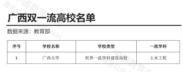 广西44所高校名单（广西的高校有哪些）(3)