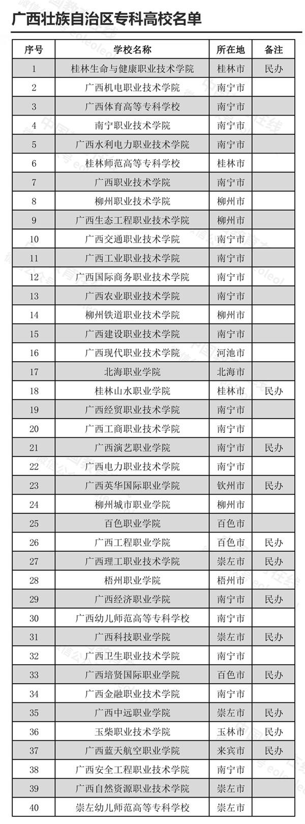 广西44所高校名单（广西的高校有哪些）(13)