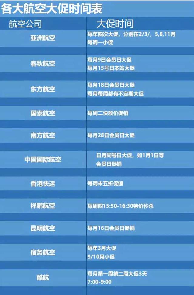 折扣机票怎么买（五步教你如何买到特价机票）(5)