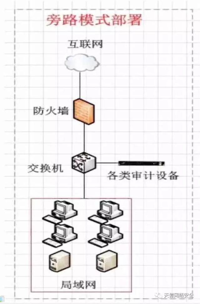 网络安全防护办法及措施内容（知识盘点网络安全）(6)
