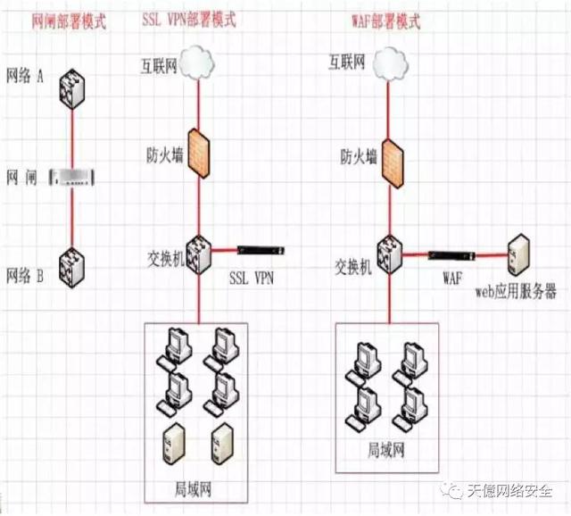 网络安全防护办法及措施内容（知识盘点网络安全）(5)