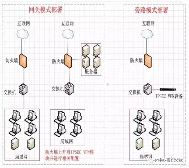 网络安全防护办法及措施内容（知识盘点网络安全）(4)