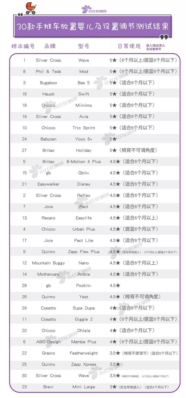 婴儿手推车品牌排行榜（30款婴儿手推车最新测评）(9)