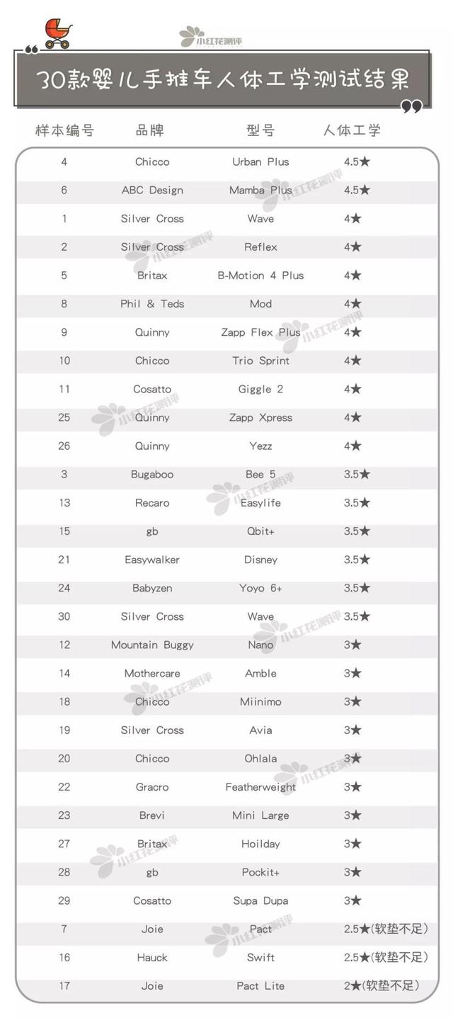 婴儿手推车品牌排行榜（30款婴儿手推车最新测评）(19)