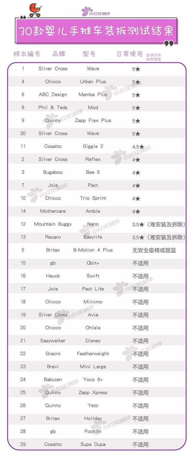 婴儿手推车品牌排行榜（30款婴儿手推车最新测评）(12)