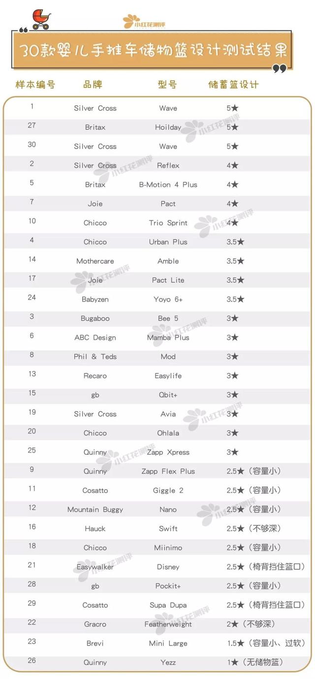 婴儿手推车品牌排行榜（30款婴儿手推车最新测评）(17)