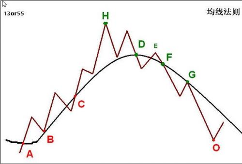 简单移动平均法公式(简单移动平均法例题)-第1张图片-