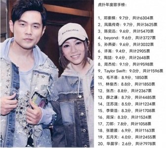 ​虎扑2023年度歌手榜：邓紫棋评分第一，周杰伦票数第一，刀郎上榜