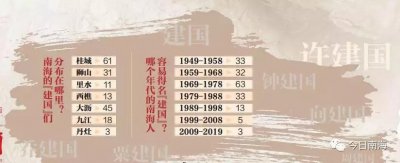 ​南海有182人叫“建国”！他们有着怎样的故事？