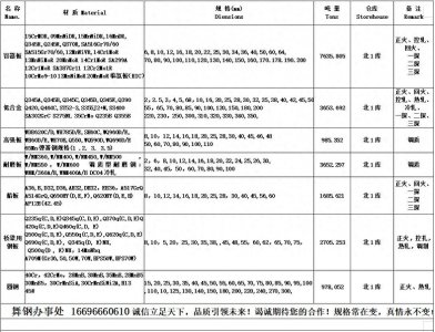 ​《H13模具钢：高温强、耐磨又抗氧化的理想模具钢》