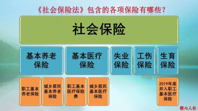 ​你知道农保和社保的这些区别吗？哪种待遇更高、更划算一些呢？