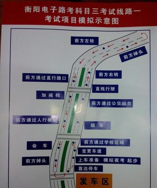 科一科二科三科四考什么