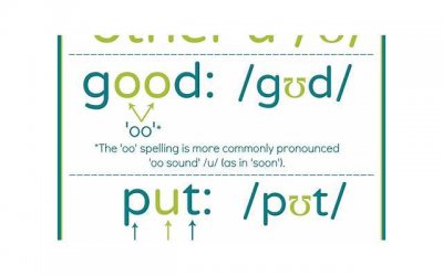 ​撩妹聊天套路，网上撩妹话题套路