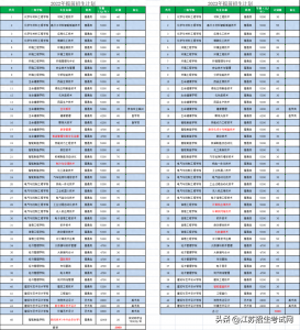 ​南京科技职业学院高职提前招生简章发布！