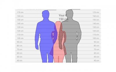 ​杨洋朱正廷，183cm朱正廷和180cm杨洋