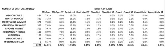 为什么现在流行csgo开箱（为什么我们对开箱乐此不疲）(8)