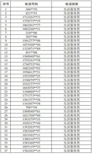 ​沧州又一批电话号码被强制停机！