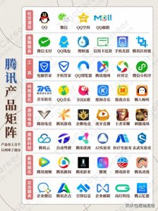 ​新鲜出炉—腾讯总部大厦赏析