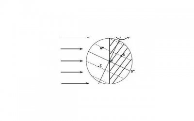 ​太善良，是一种心理缺陷！不想太吃亏，要及时修正！