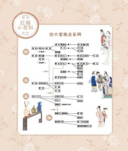 ​红楼梦书中以什么四大家族为背景（红楼梦四大家族的简介）