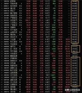​游资和机构的体量差异，决定了二者的交易模式有所区别
