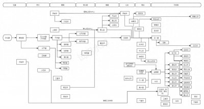 ​道教门派介绍：黄老道