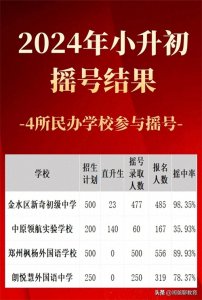 ​郑州枫杨外国语摇号录取率达到89.9%！没报枫杨的家长会后悔吗？