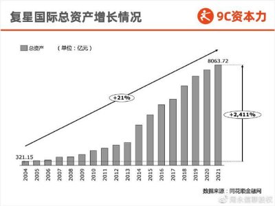 ​郭广昌怒告彭博社 复星系财报漏家底