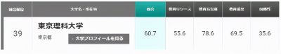 ​理工科学生的福音——日本东京理科大学