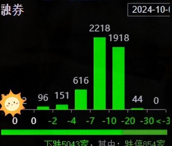 ​00后股民操作有多逆天网友：无人扶我凌云志，我自贷款上青天