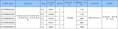 ​孙村片区的“中新国际城”？