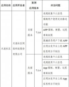 ​捧红无数超级IP，“天涯”却成“沦落人”