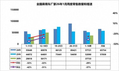 ​车市扫描-2026年02期（1月12日-1月18日）