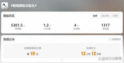 ​新冠又抬头！钟南山最新研判：预计6月底前结束流行