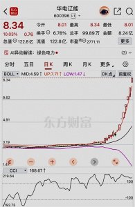 ​2026年以来，绿色电力板块11只龙头股涨幅排行榜。