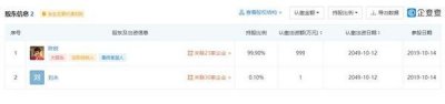 ​“刷宝短视频APP”彻底关停：曾冠名《天天向上》幕后实控人系聚美优品CEO陈
