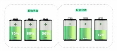 ​2025年手机电池保养全攻略：延长寿命的5大科学技巧