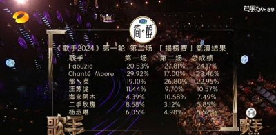 ​歌手大战庆余年！好作品热度狂飙，这届观众又幸福了