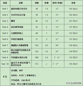 ​2025新高考I卷英语听力原题+音频+原文稿+参考答案+语料分析