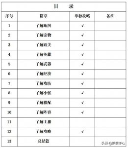 ​「默契于心」魔兽争霸3：混乱武林·快速入门攻略讲解
