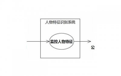 ​这三大生肖，三年内实现自己的目标，人生好得令人羡慕