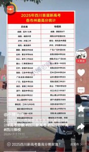 ​尘埃落定！2025年四川高考各地市州状元来自这些学校！