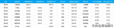 ​牛散夫妇蒋仕波、高雅萍40亿持仓曝光，多只个股共同布局！