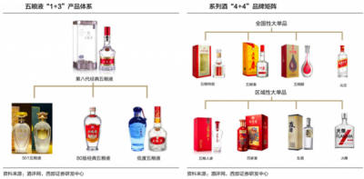 ​白酒有多少品牌(山西的白酒有多少品牌)
