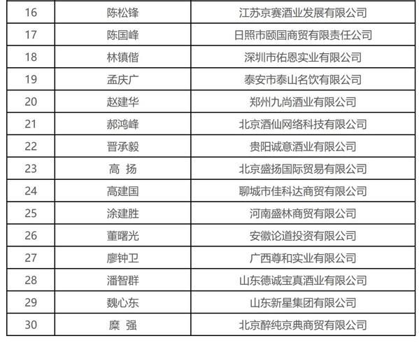 茅台经销商分类