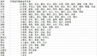 ​除了鹤岗以外，还有哪些城市的房子白菜价？
