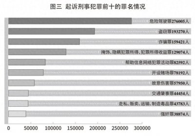 ​交通肇事罪 定罪量刑标准及缓刑的适用