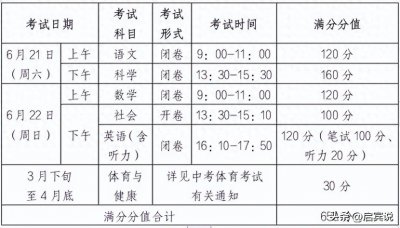 ​杭州中考|杭州市2025年高中排名及2024年中考录取分数线