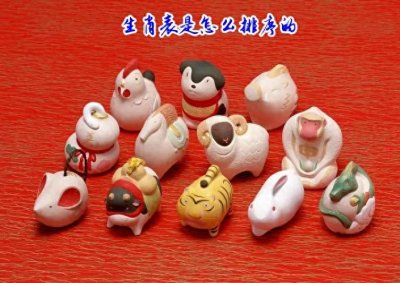 ​十二生肖表，是怎么排序的，你知道吗